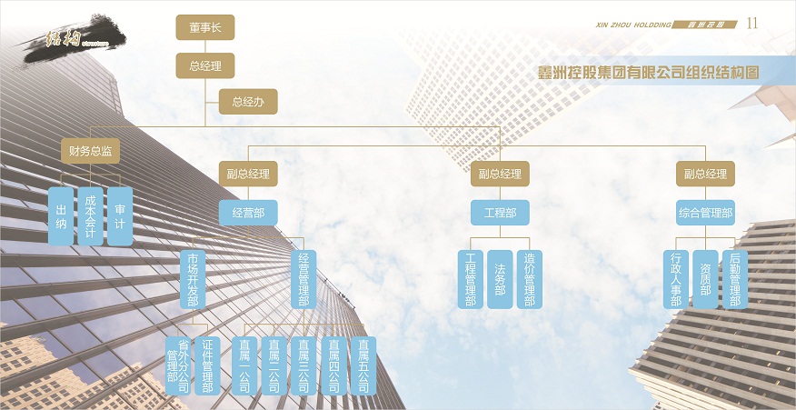 鑫洲控股集團(tuán)有限公司